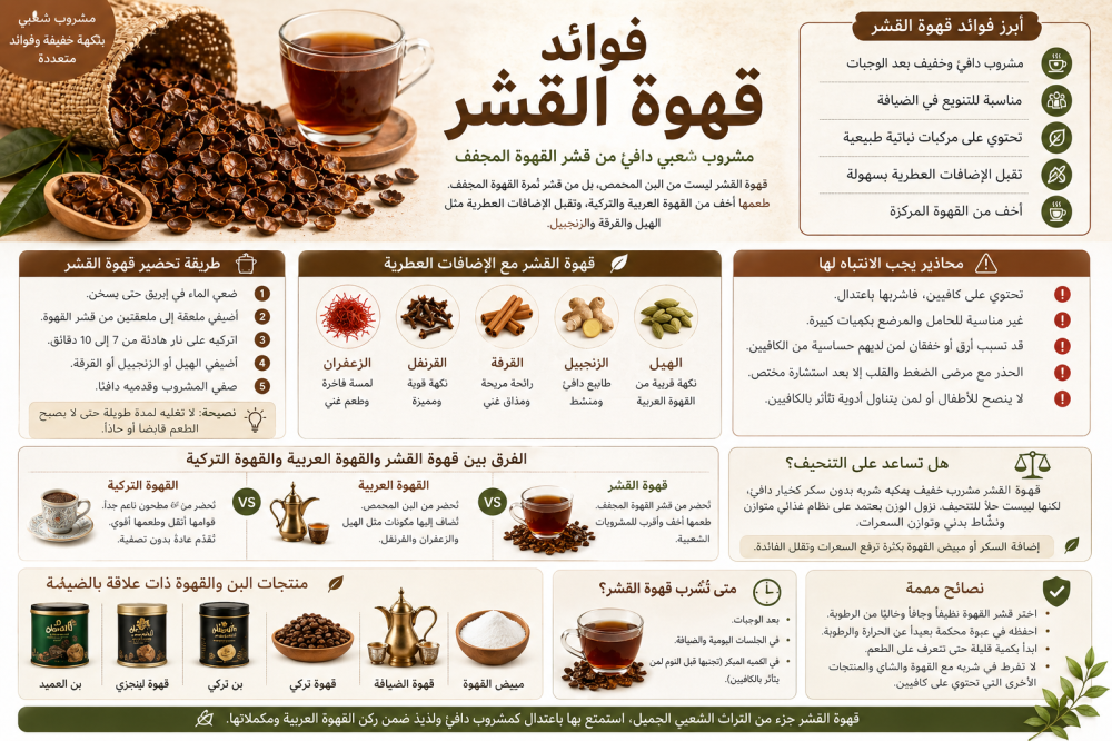 فوائد قهوة القشر وطريقة تحضيرها كمشروب شعبي