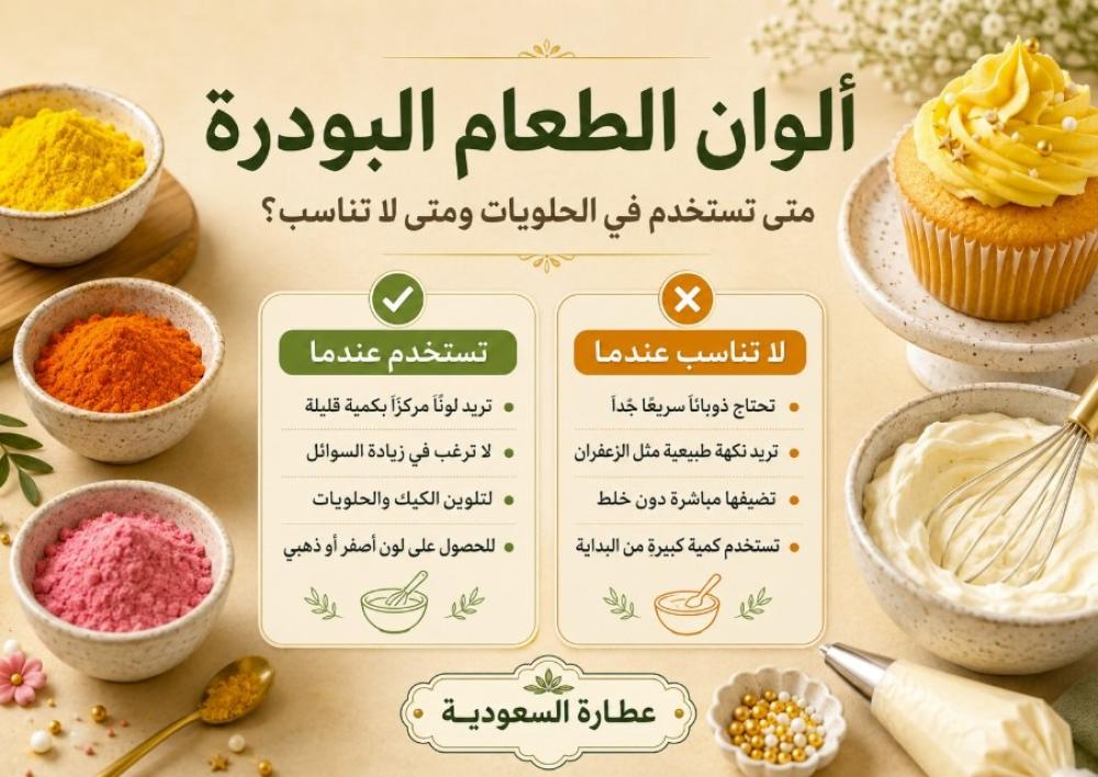 ألوان الطعام البودرة: متى تستخدم في الحلويات؟