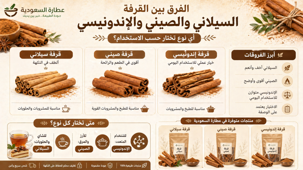 الفرق بين القرفة السيلاني والصيني والإندونيسي: وطريقة الاستخدام