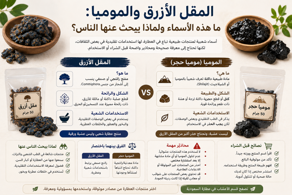 المقل الأزرق والموميا: الفرق والمحاذير قبل الشراء