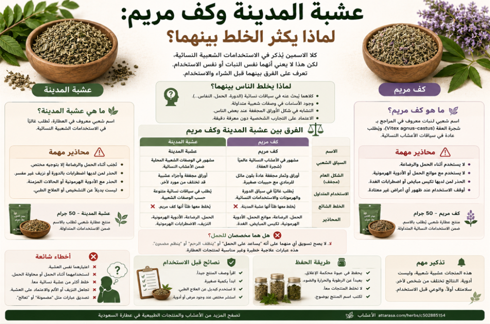عشبة المدينة وكف مريم: لماذا يكثر الخلط بينهما؟