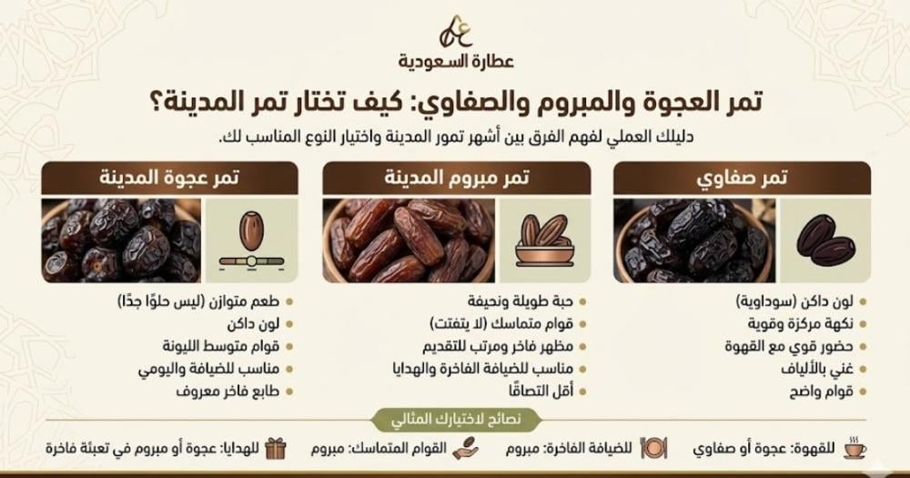 تمر العجوة والمبروم والصفاوي: دليل الاختيار
