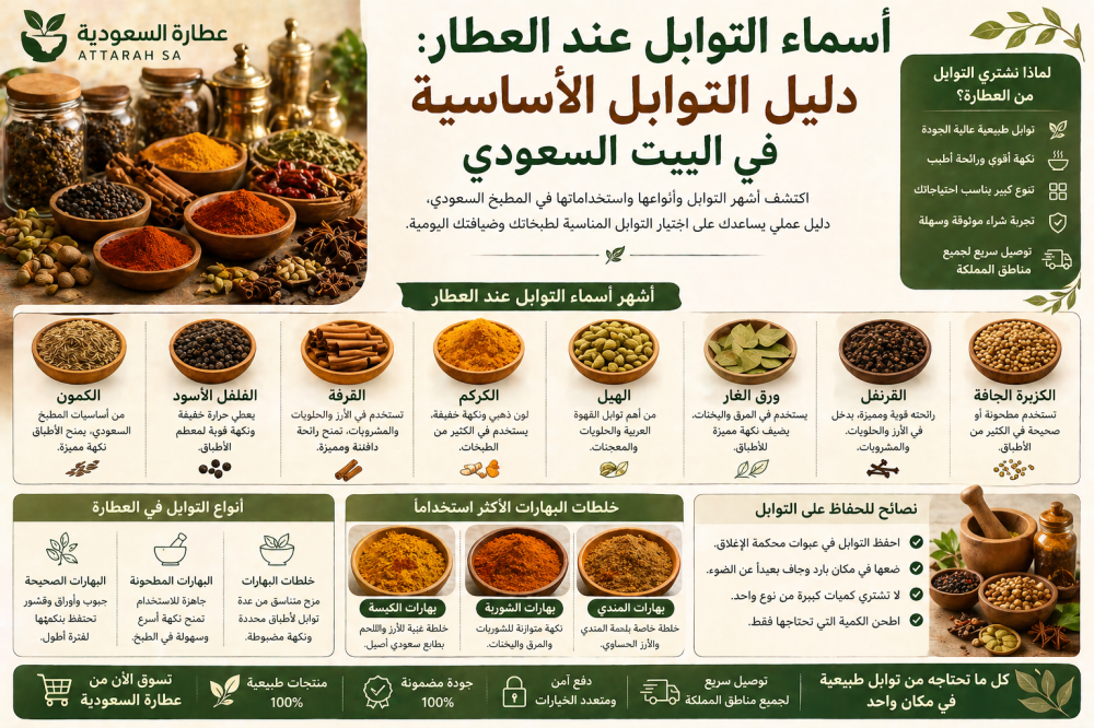 أسماء التوابل عند العطار: دليل التوابل الأساسية في البيت السعودي