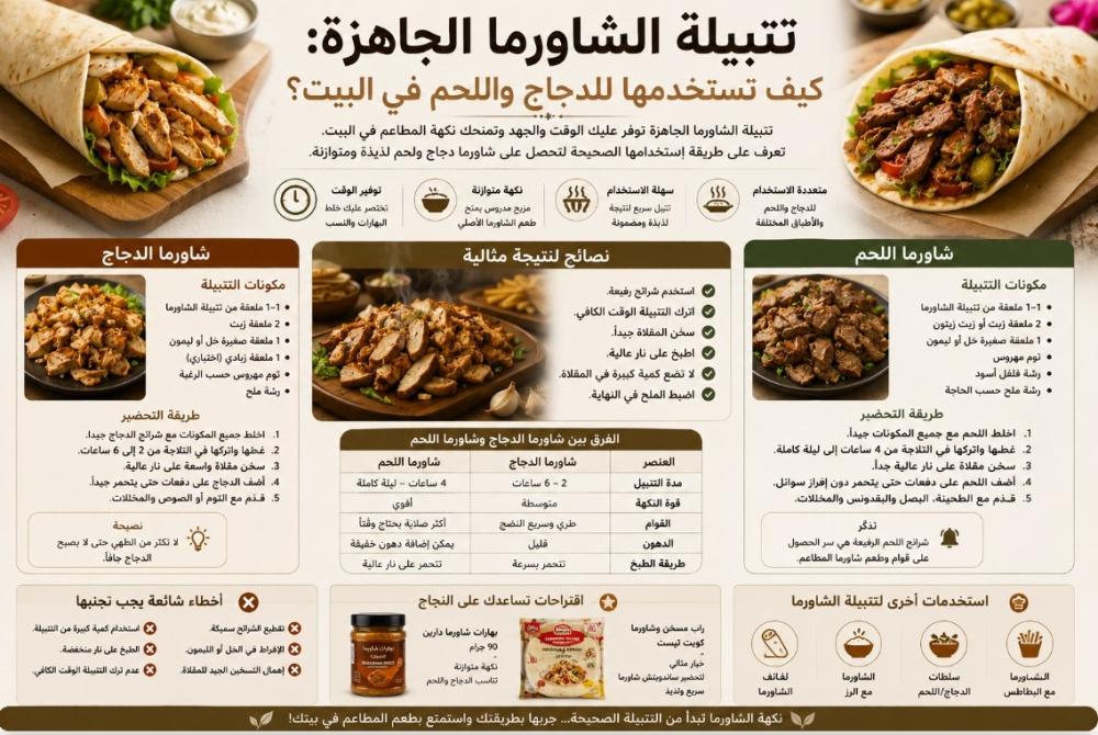 تتبيلة الشاورما الجاهزة: طريقة استخدامها في البيت