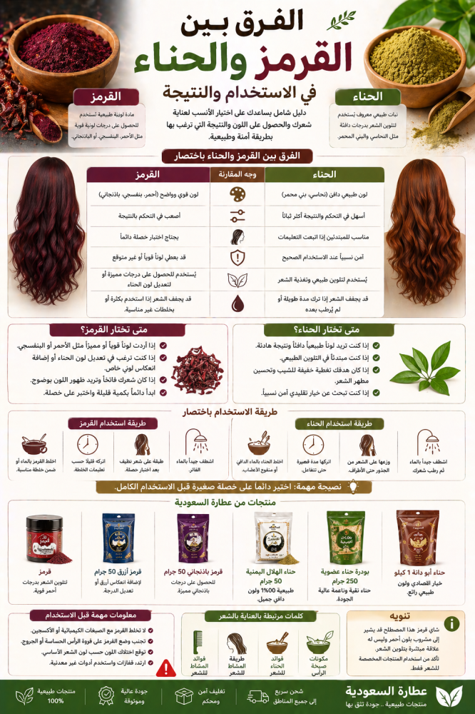 الفرق بين القرمز والحناء في الاستخدام والنتيجة