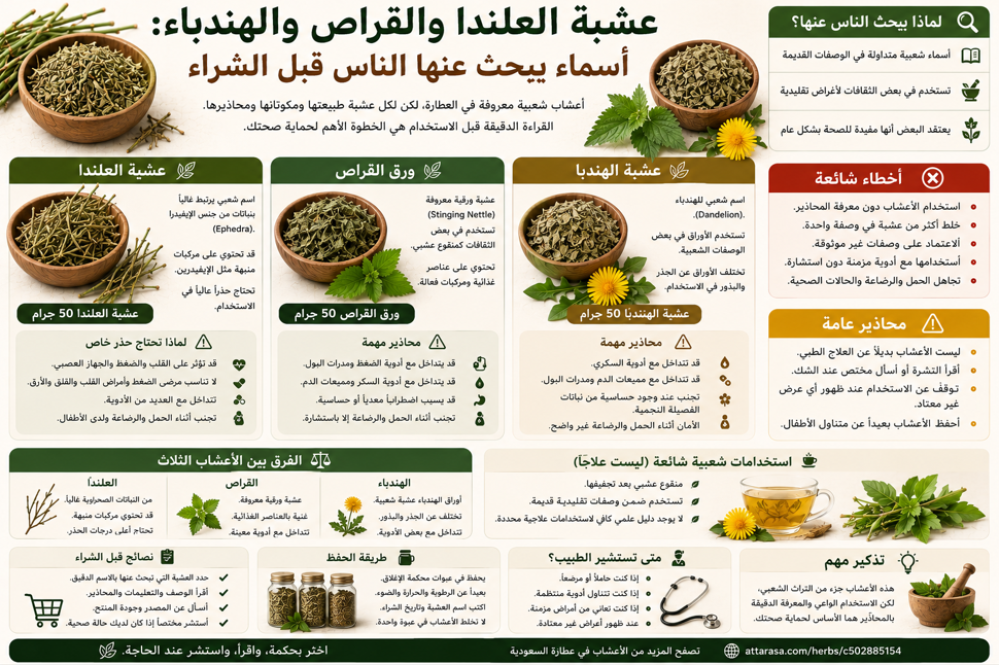عشبة العلندا والقراص والهندباء: أسماء قبل الشراء