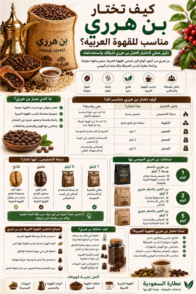 كيف تختار بن هرري مناسب للقهوة العربية؟