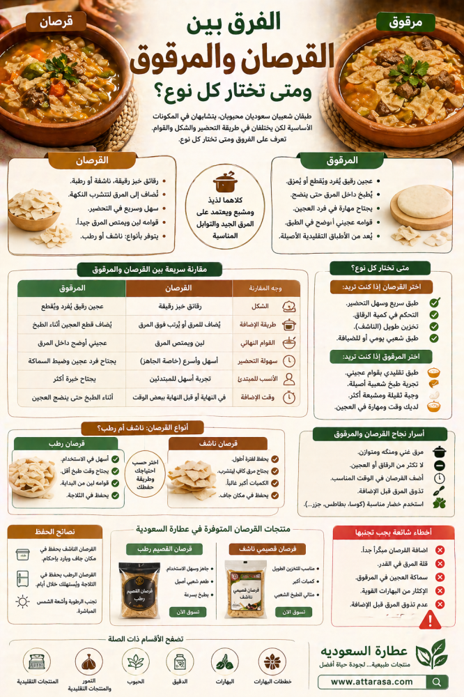 الفرق بين القرصان والمرقوق ومتى تختار كل نوع؟