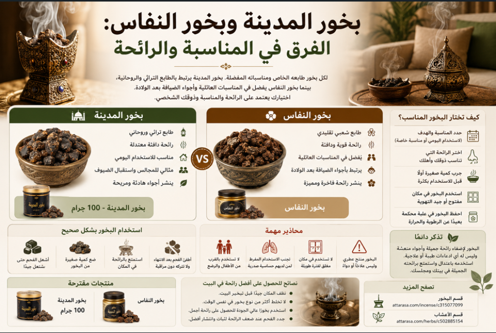 بخور المدينة وبخور النفاس: الفرق في الرائحة والمناسبة