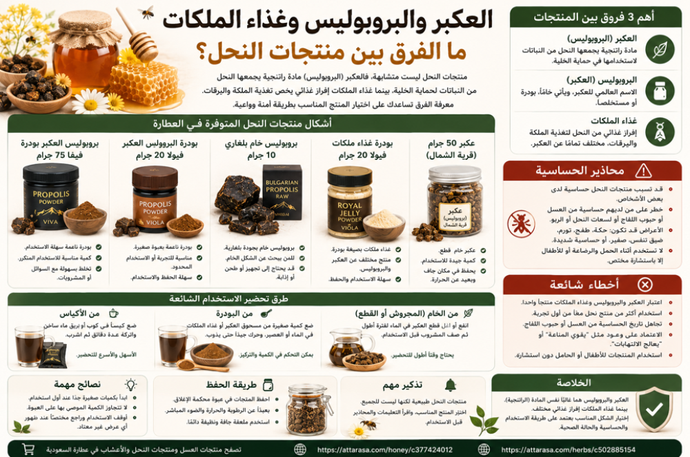 العكبر والبروبوليس وغذاء الملكات: الفرق والمحاذير