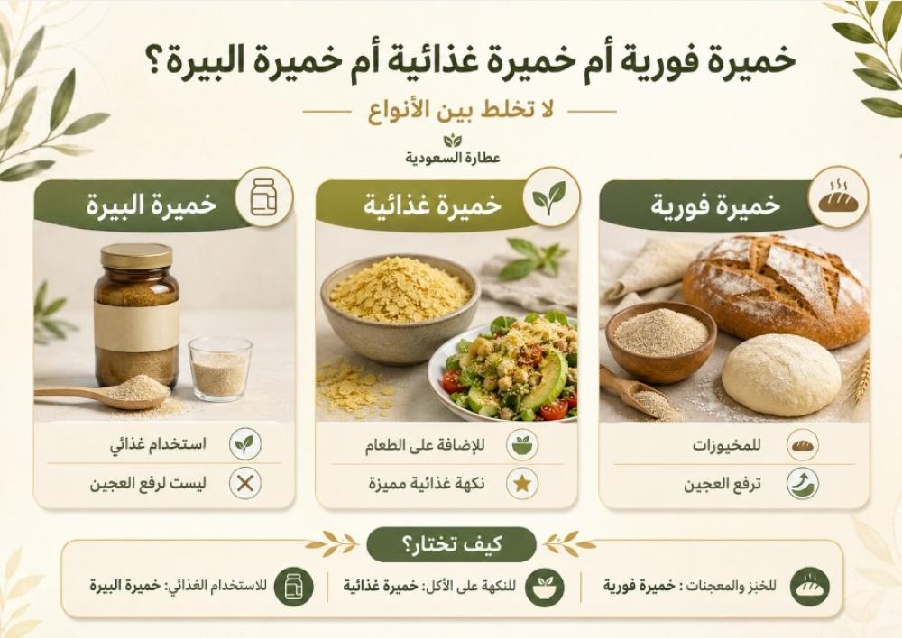 الفرق بين الخميرة الفورية وخميرة البيرة والغذائية