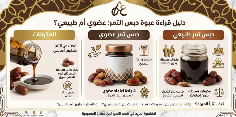 دبس التمر العضوي والطبيعي: قراءة العبوة