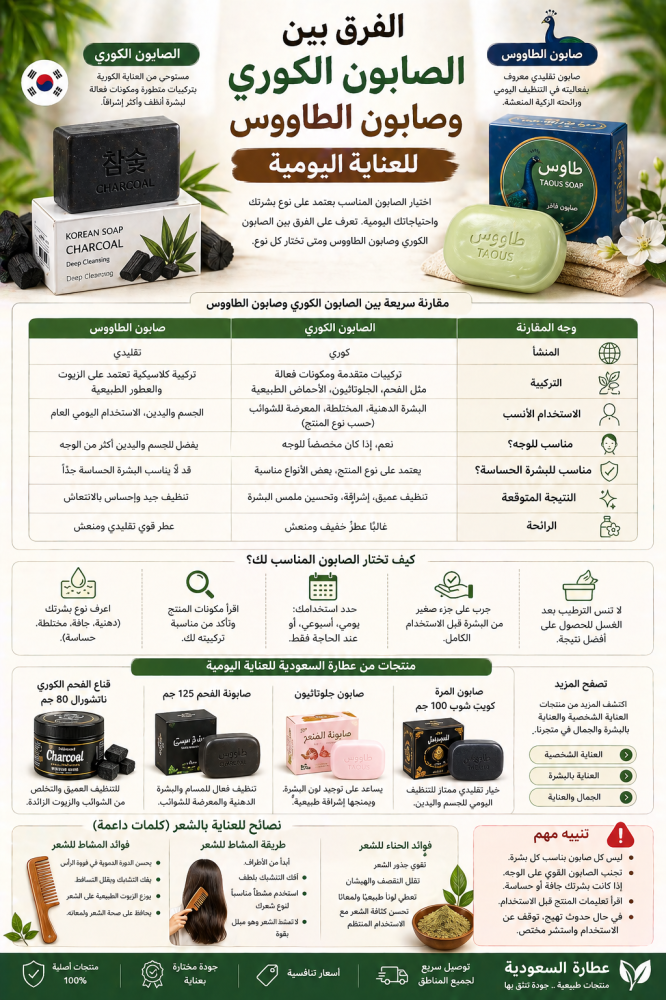 الفرق بين الصابون الكوري وصابون الطاووس