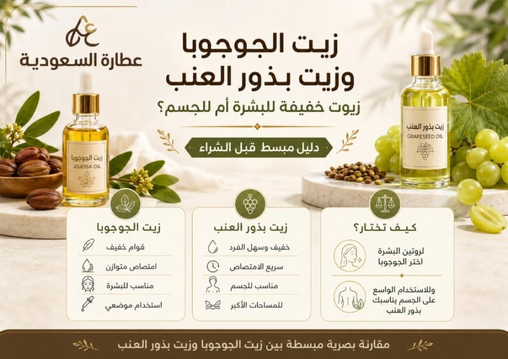 زيت الجوجوبا وزيت بذور العنب: الفرق والاستخدام