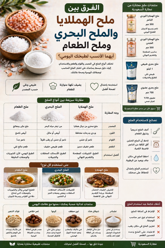 الفرق بين ملح الهملايا والملح البحري وملح الطعام