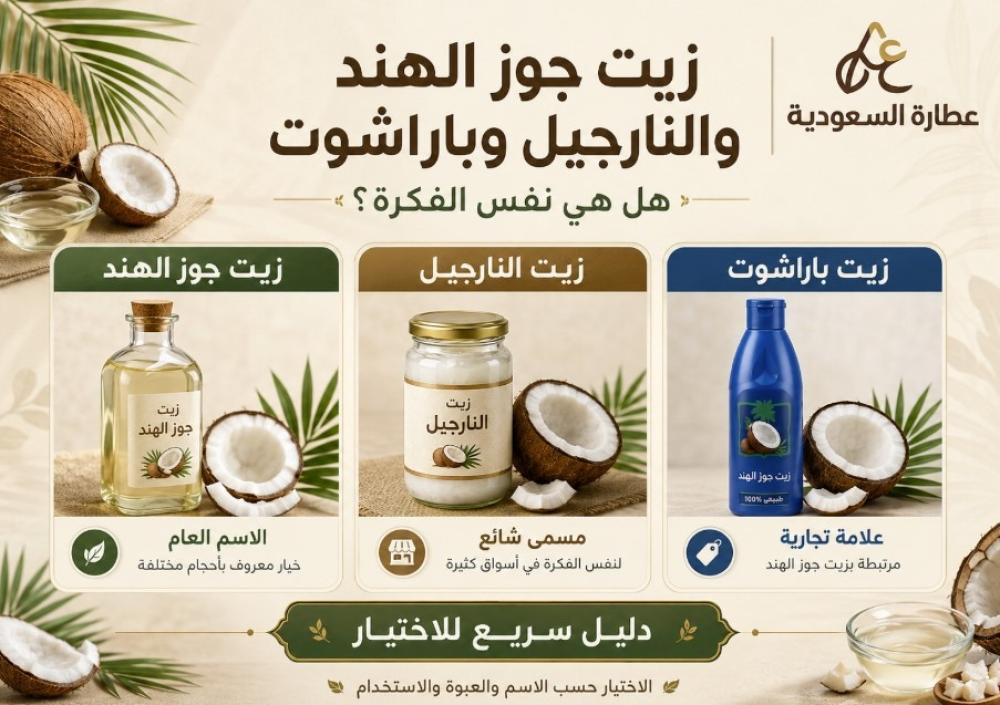 زيت جوز الهند والنارجيل وباراشوت: الفرق بين الأسماء