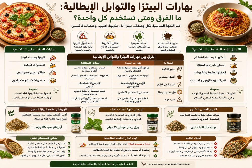 بهارات البيتزا والتوابل الإيطالية: الفرق والاستخدام