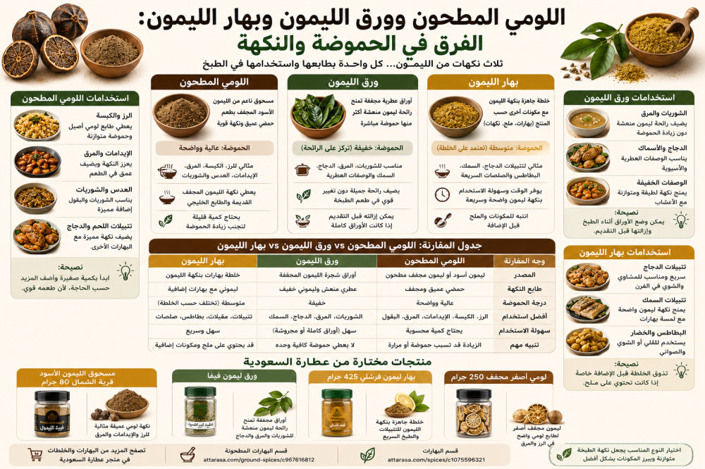 اللومي وورق الليمون وبهار الليمون: الفرق والاستخدام