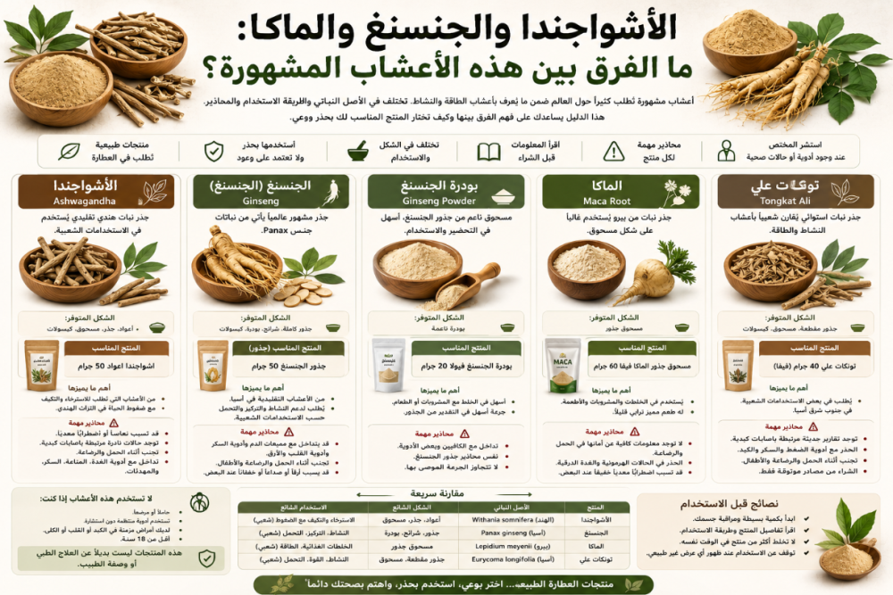 تونكات علي والماكا: ما الفرق قبل الشراء؟