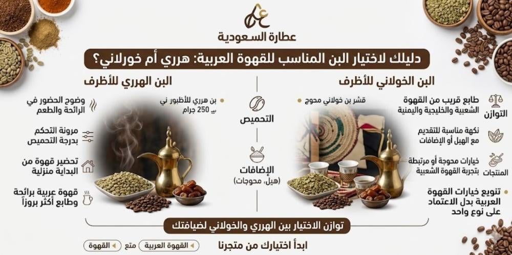 البن الهرري والخولاني: كيف تختار للقهوة العربية؟