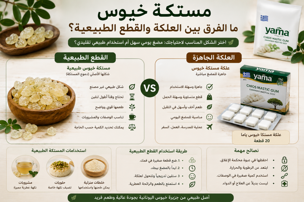 مستكة خيوس: الفرق بين العلكة والقطع الطبيعية