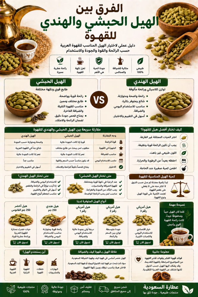 الفرق بين الهيل الحبشي والهندي للقهوة