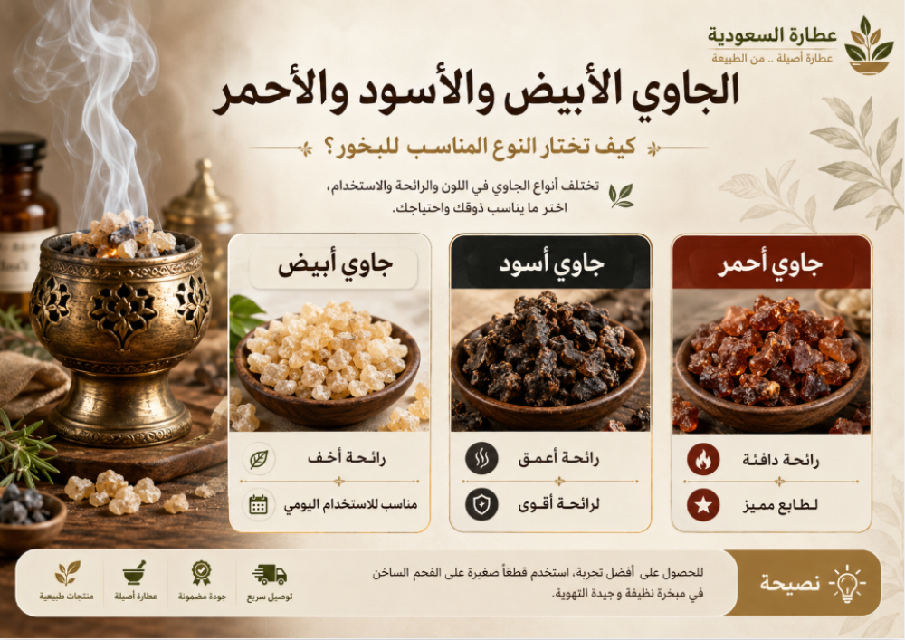 أنواع الجاوي: كيف تختار الأبيض أو الأسود أو الأحمر؟