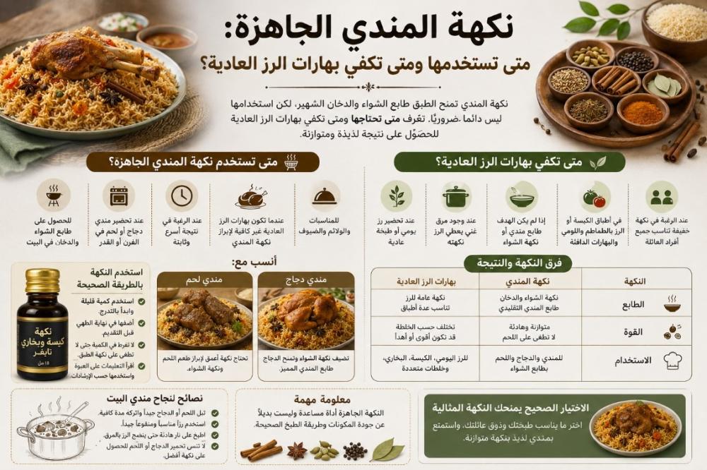 نكهة المندي الجاهزة: متى تستخدمها في الطبخ؟