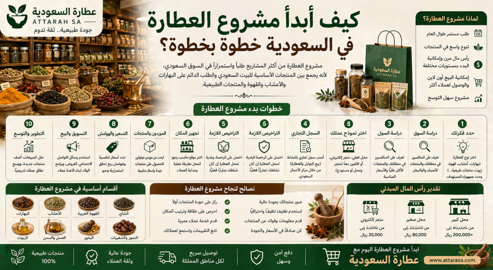 كيف أبدأ مشروع العطارة في السعودية خطوة بخطوة؟