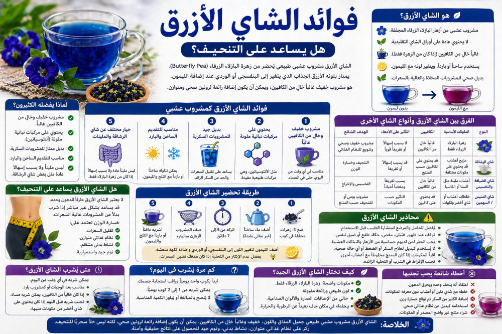 فوائد الشاي الأزرق: هل يساعد على التنحيف؟