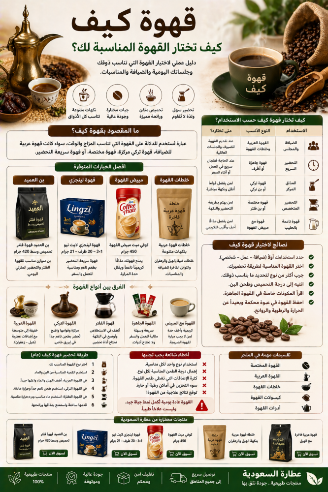 قهوة كيف: كيف تختار القهوة المناسبة لك؟