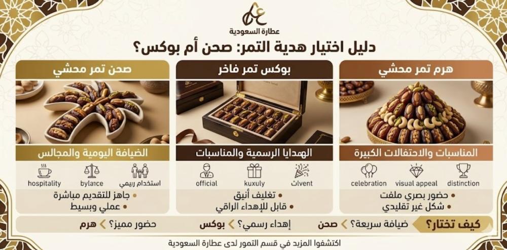 صحن التمر المحشي أم بوكس التمر؟ دليل الهدية