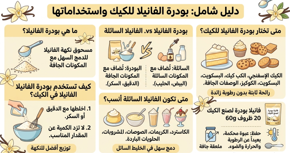 متى تستخدم بدل السائلة بودرة الفانيلا للكيك؟