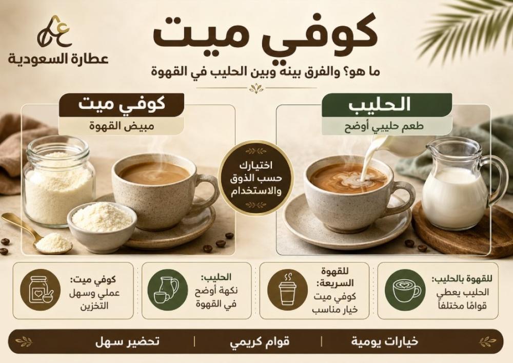 كوفي ميت: ما هو؟ والفرق بينه وبين الحليب