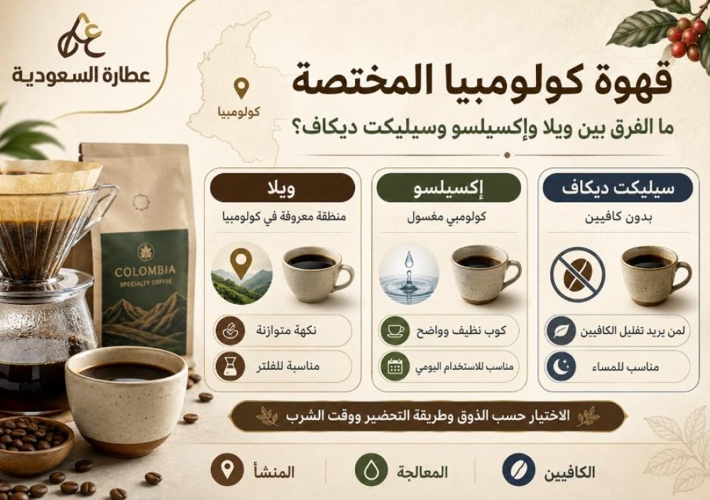 قهوة كولومبيا المختصة: ويلا وإكسيلسو وديكاف