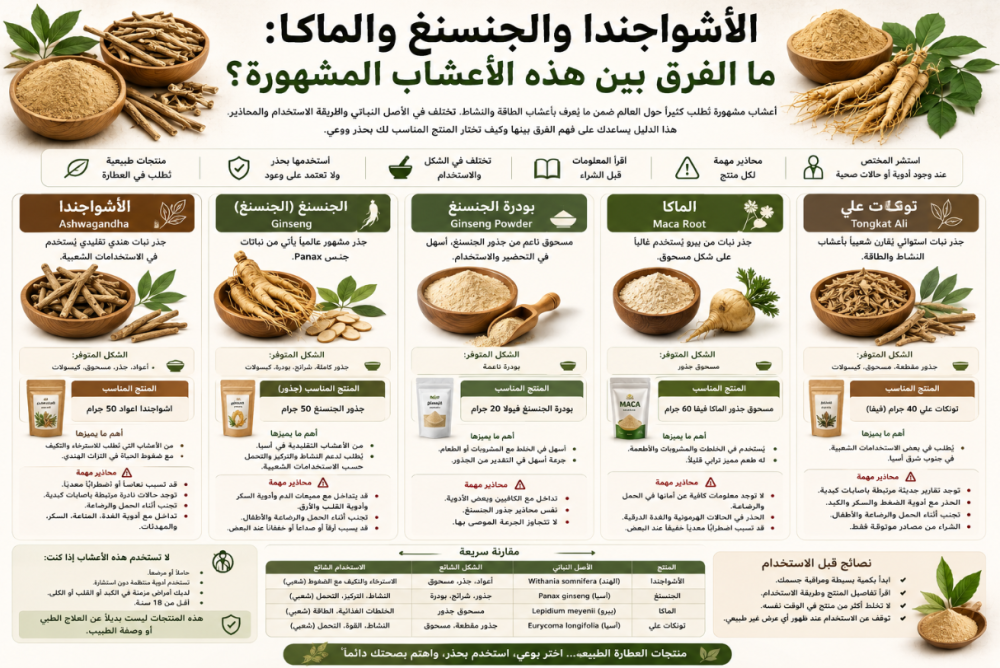 الفرق بين الأشواجندا والجنسنغ والماكا: مقارنة حذرة