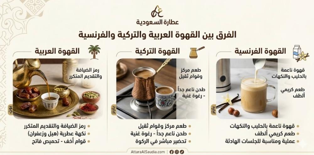 الفرق بين القهوة العربية والتركية والفرنسية