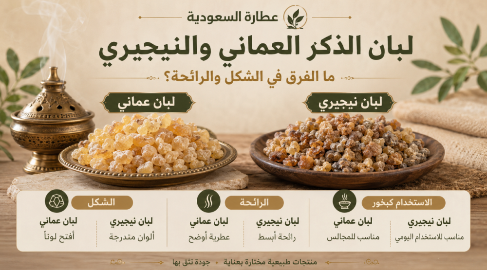 ماهو الفرق بين لبان الذكر العماني والنيجيري الشكل والرائحة؟
