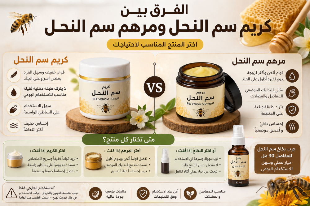 الفرق بين كريم ومرهم سم النحل