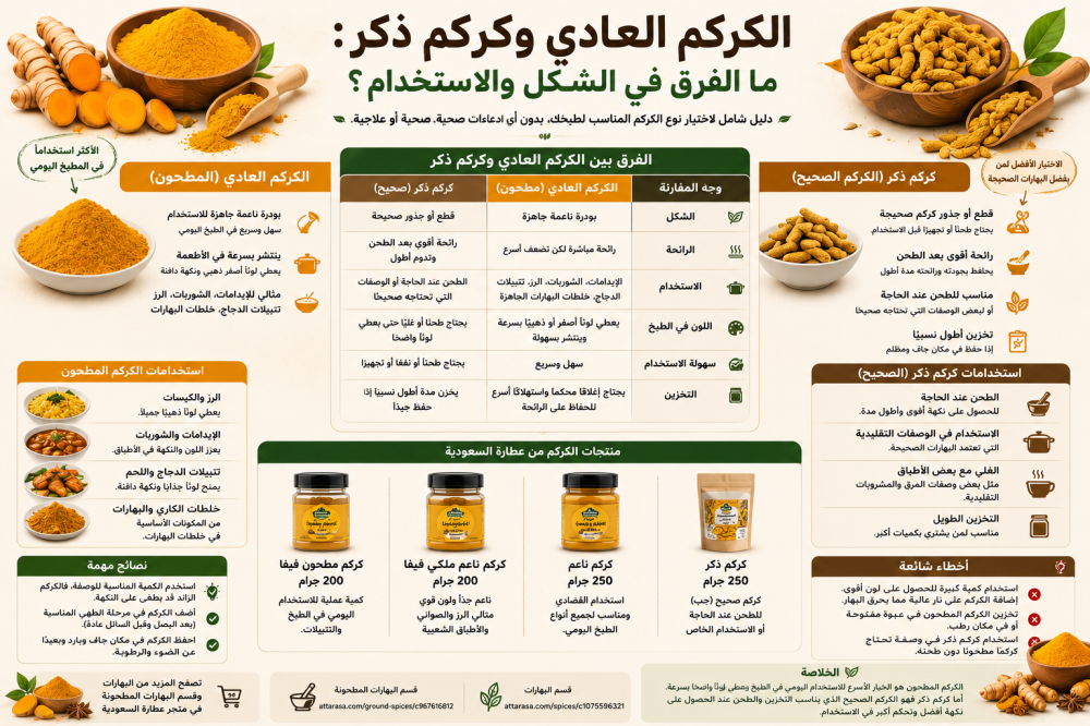 الكركم العادي وكركم ذكر: ما الفرق في الشكل والاستخدام؟
