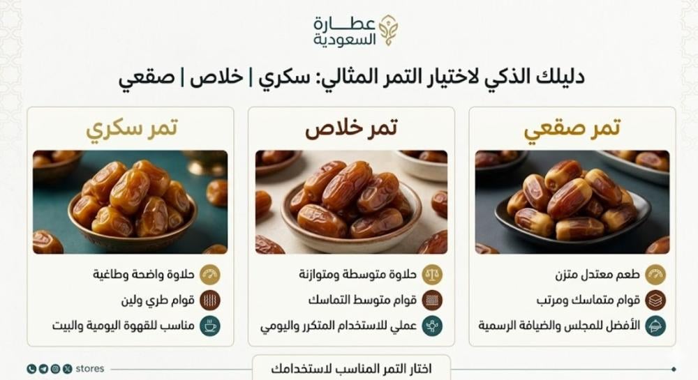 الفرق بين السكري والخلاص والصقعي في الطعم والقوام