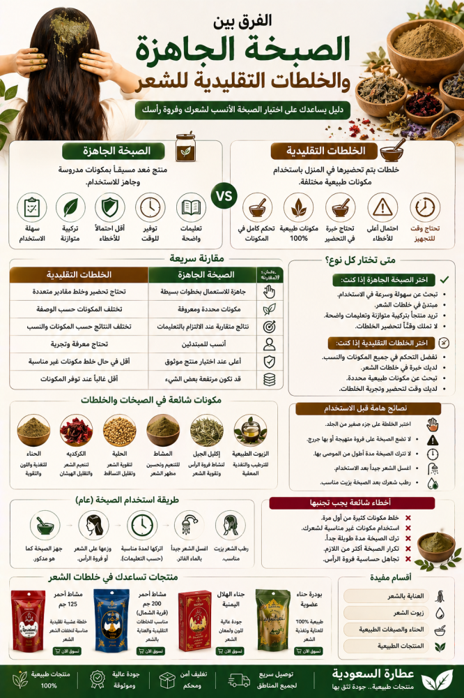 الفرق بين الصبخة الجاهزة والخلطات التقليدية للشعر