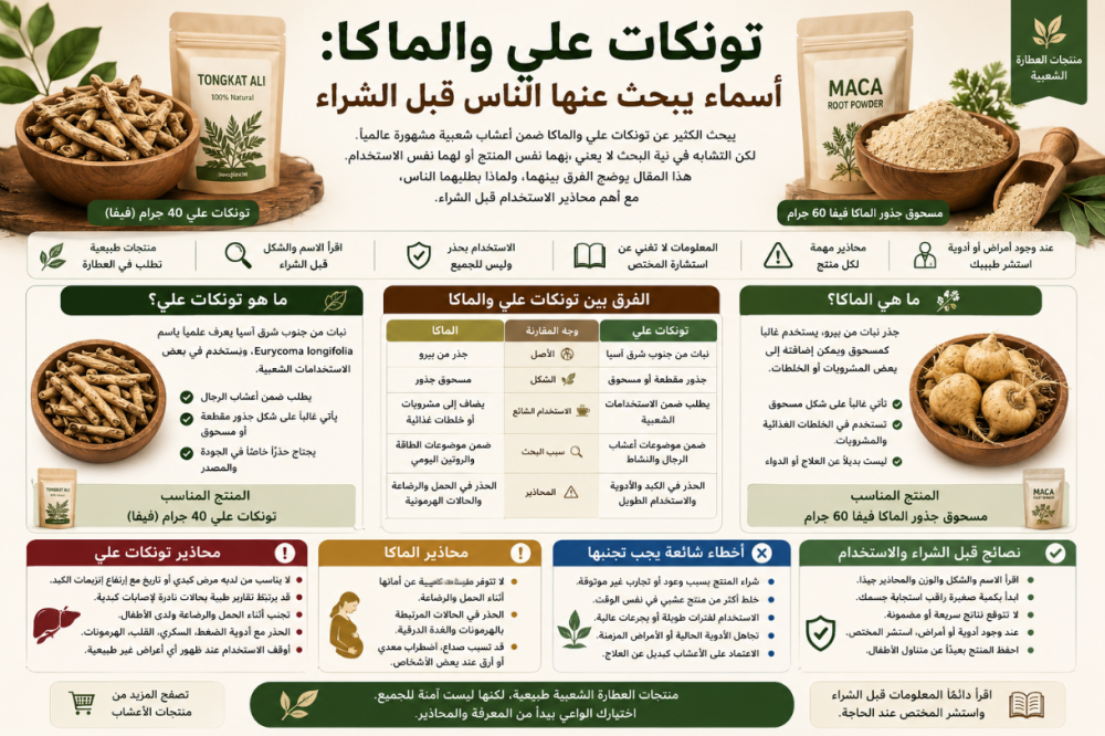 بذور حليب الشوك والهندباء: قراءة حذرة للأعشاب