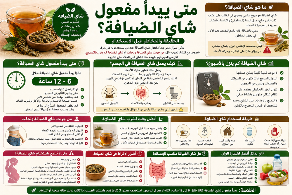 متى يبدأ مفعول شاي الضيافة؟ الحقيقة والمحاذير
