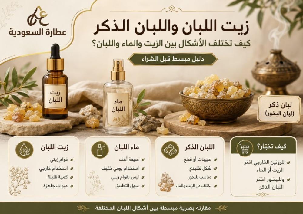 زيت اللبان واللبان الذكر: الفرق بين الزيت والماء