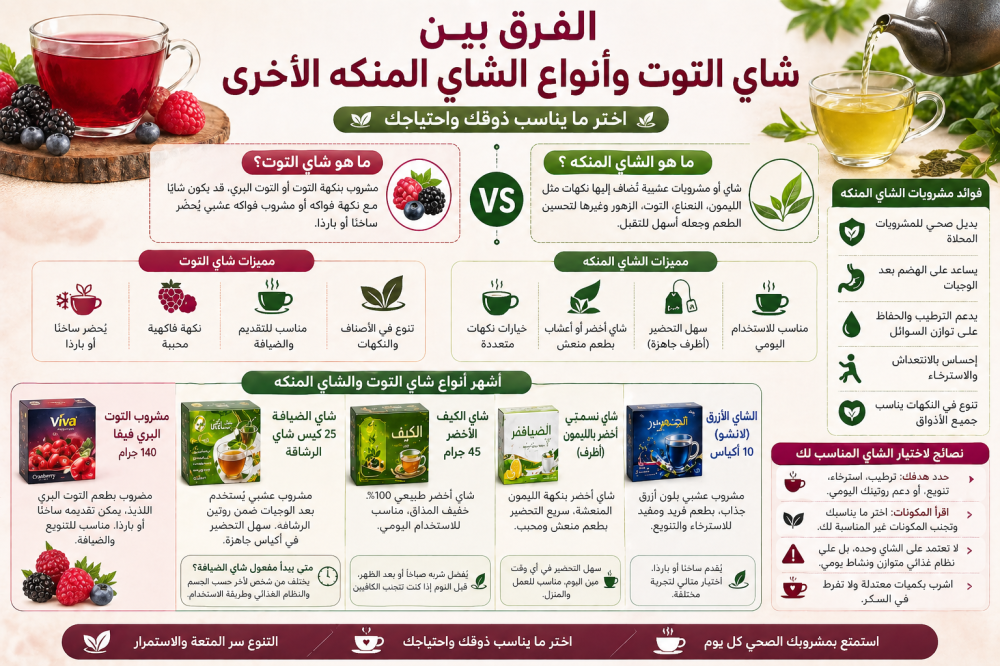 الفرق بين شاي التوت والشاي المنكه