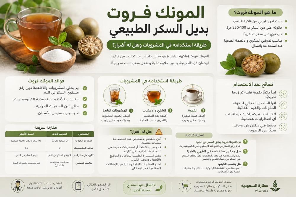 المونك فروت بديل السكر: طريقة استخدامه في المشروبات وهل له أضرار؟