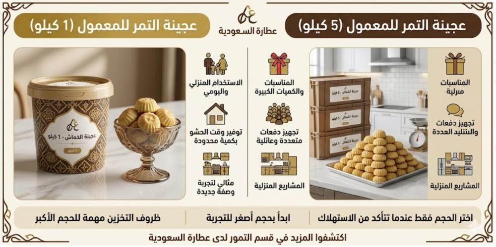 عجينة التمر للمعمول والحلويات: 1 كيلو أم 5 كيلو؟