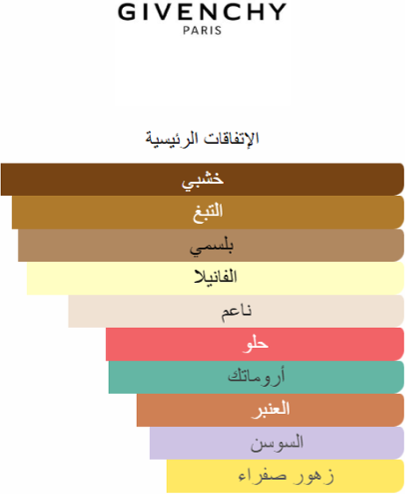 عطر جنتلمان سوسيتي أمبري