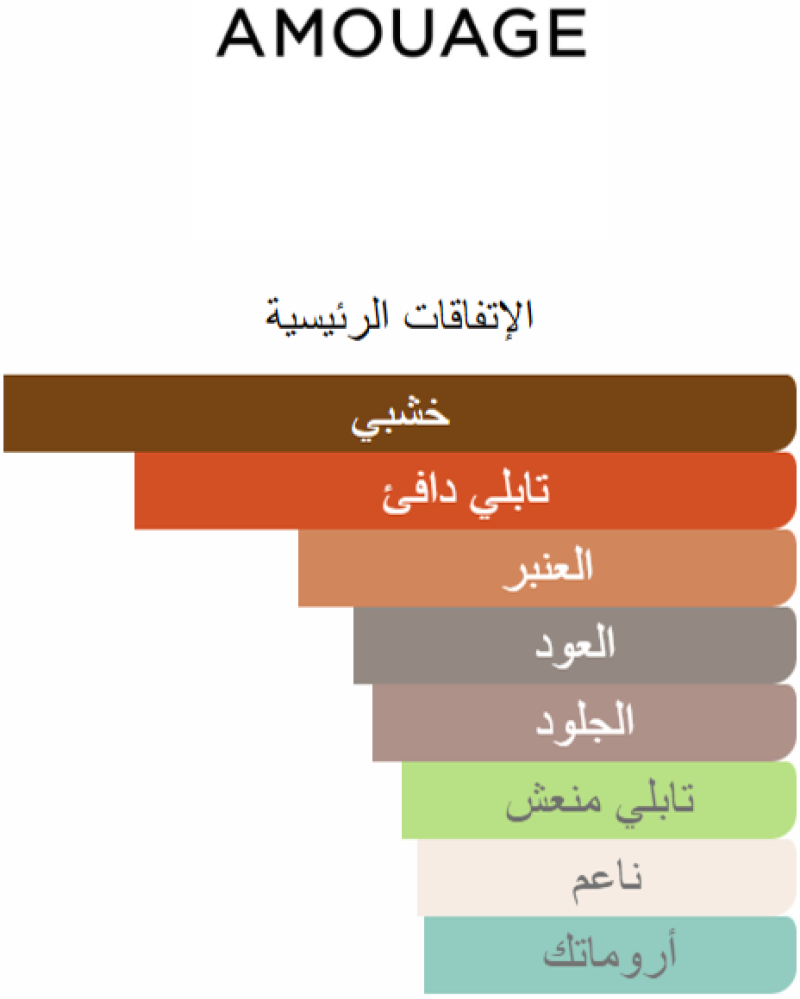 عطر بيربوز 50